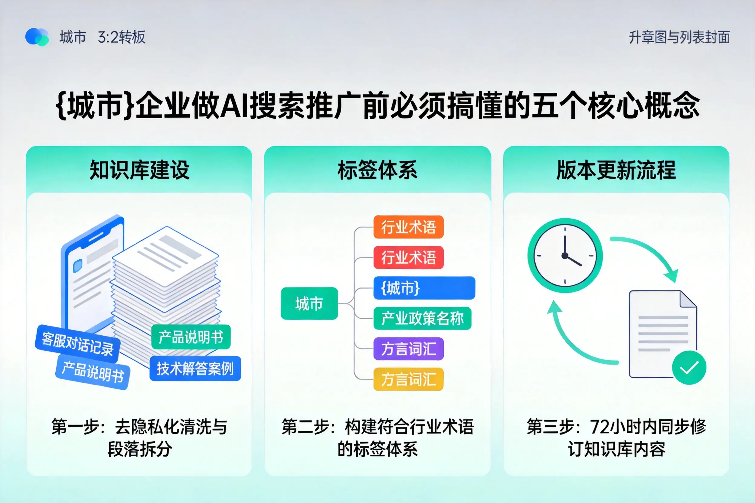 冕宁企业做AI搜索推广前必须搞懂的五个核心概念